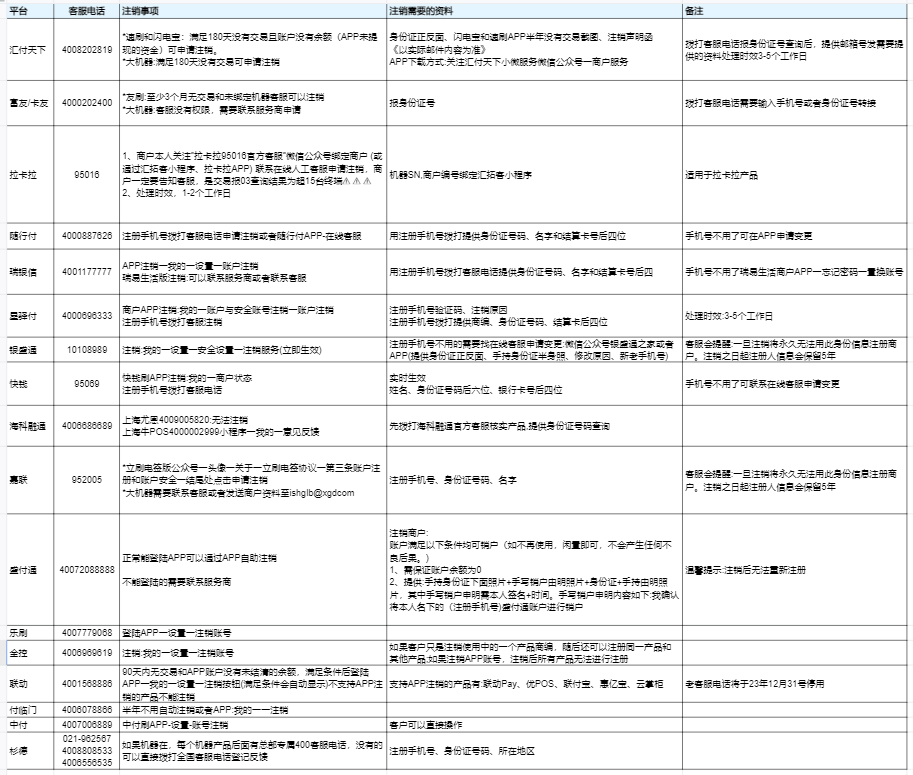 商户限制